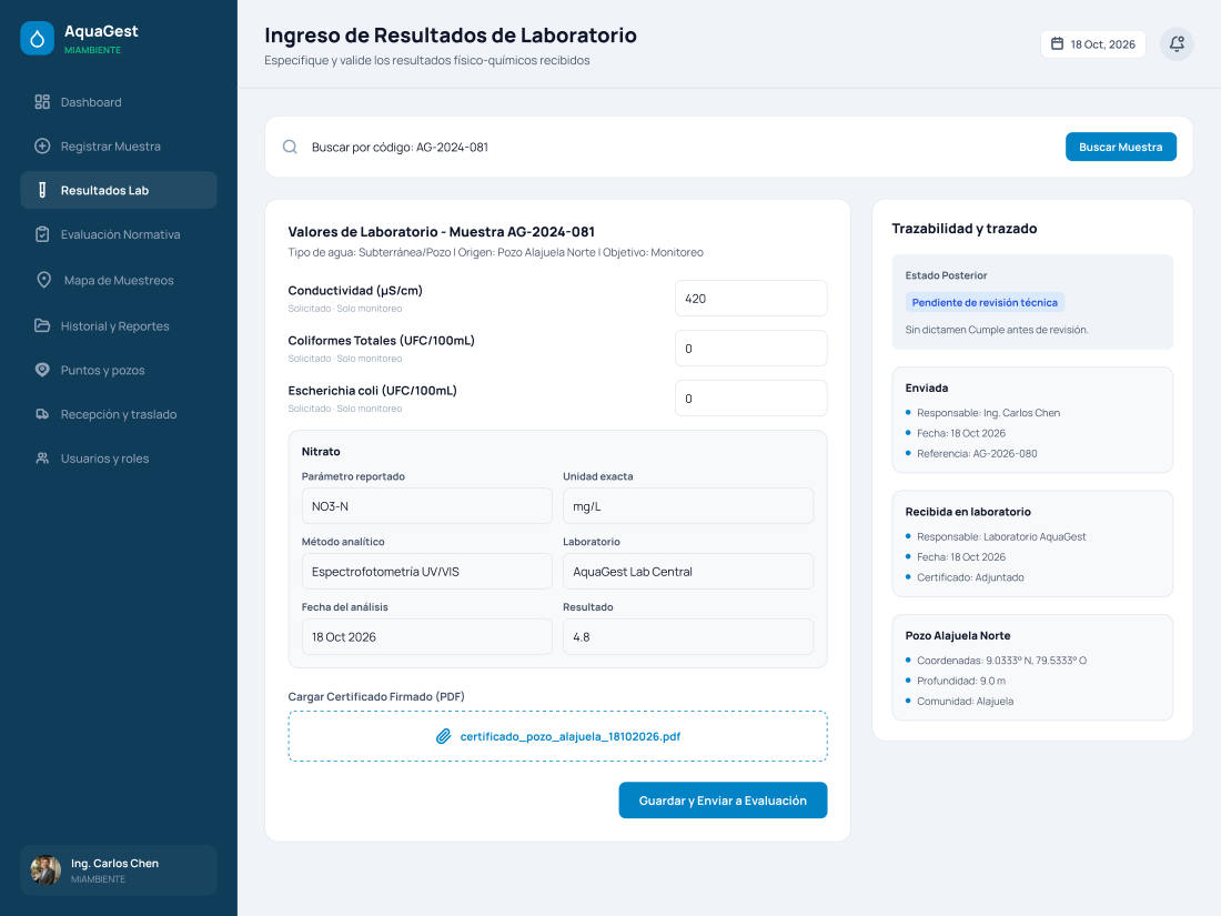 Ingreso de Resultados de Laboratorio