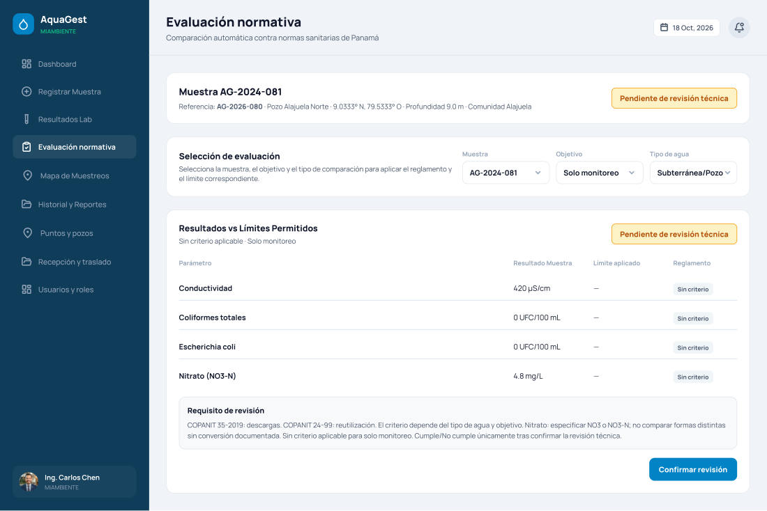Evaluación normativa