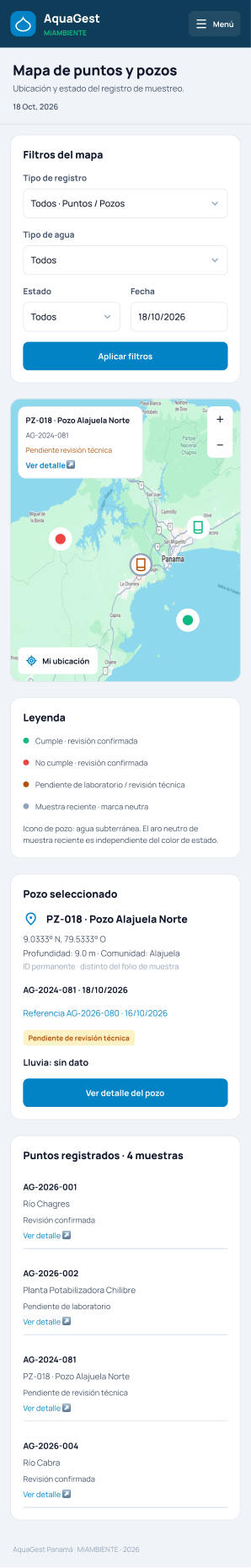 Mapa de puntos y pozos